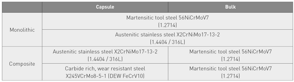 Combining Metal AM and Hot Isostatic Pressing (HIP): Application and process innovations