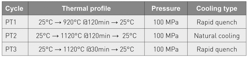 Hot Isostatic Pressing: Improving quality and performance in AM parts production 