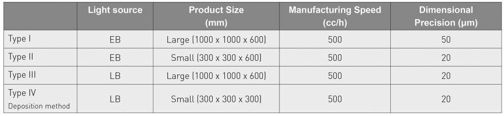 The current status and outlook for metal Additive Manufacturing in Japan