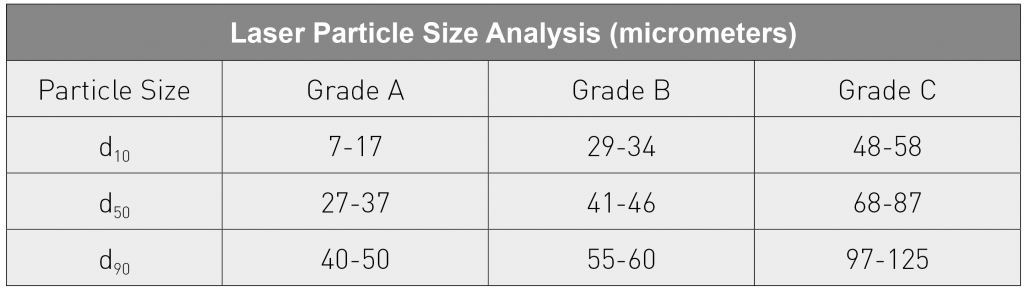 Hoeganaes Corporation: A global leader in metal powder production targets Additive Manufacturing