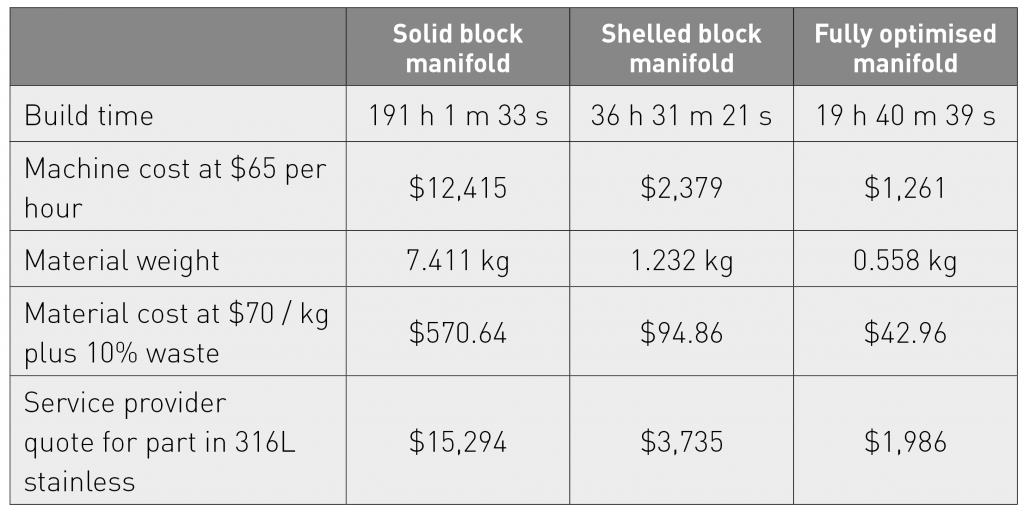 Component design for cost-efficient metal Additive Manufacturing