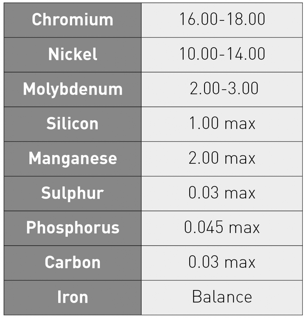 Table 2 316L Stainless steel, UNS S31603 chemistry, percent by weight