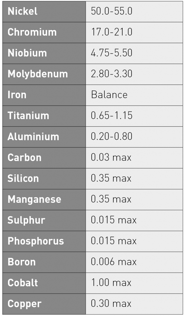 Table 3 Superalloy IN718, UNS N07718 chemistry, percent by weight