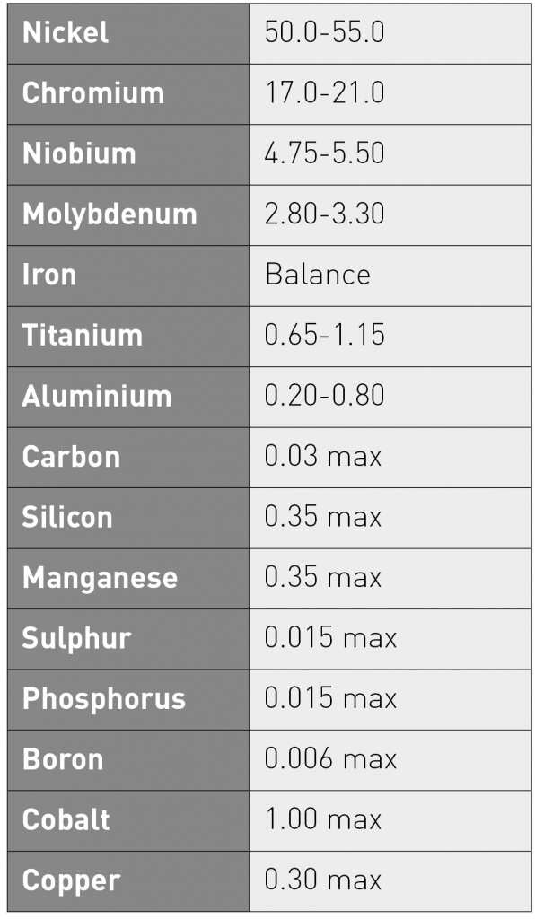 An introduction to metal powders for AM: Manufacturing processes and properties