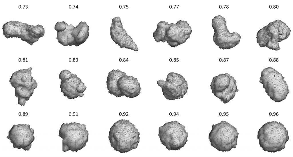 Fig. 5 Measurements of sphericity by CT [4]