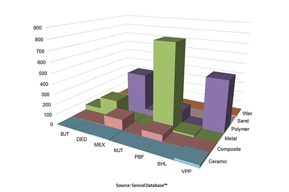 wohlers report additive manufacturing