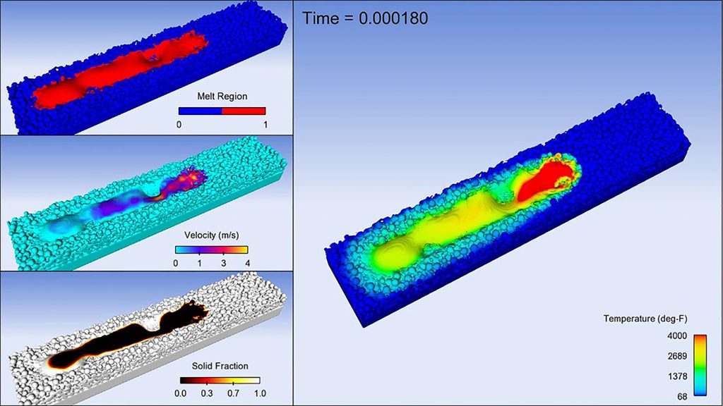 Fig. 4 Metal Additive Manufacturing process monitoring and melt pool analysis (Courtesy Flow-3D)