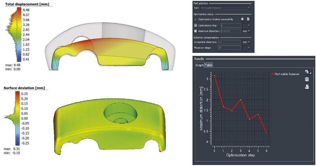 Fig. 7 Final compensated sintered geometry compared to compensated initial geometry, surface deviation, and compensation dialog box showing the max surface deviation of each iteration