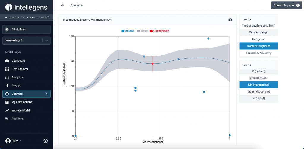 Fig. 4 For Machine Learning to have the desired impact, it needs to be deployed via accessible software. Here the Alchemite™ Analytics user interface is being used to visualise predictions of material properties from a Machine Learning model