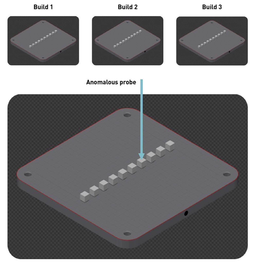 Hide and seek test setup: three builds with ten probes (Courtesy Renishaw)