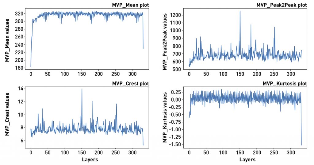 Data reduction to statistical features in time-domain (Courtesy Altair)