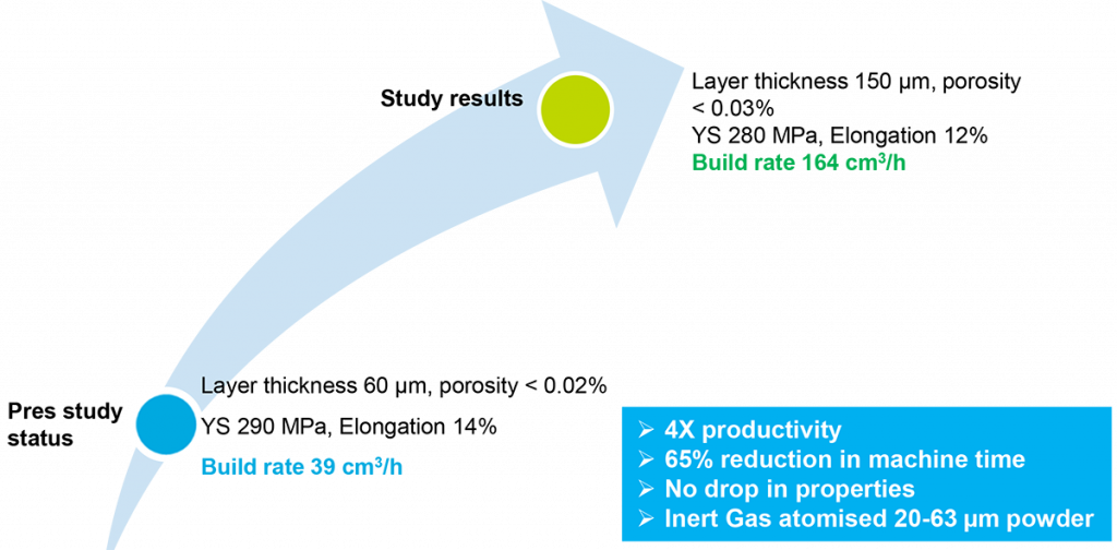 Fig. 1 The Constellium study provides an opportunity to develop cost-efficient and high-performance aluminium Laser Beam Powder Bed Fusion (LBF-PB) metal 3D printing components in series production