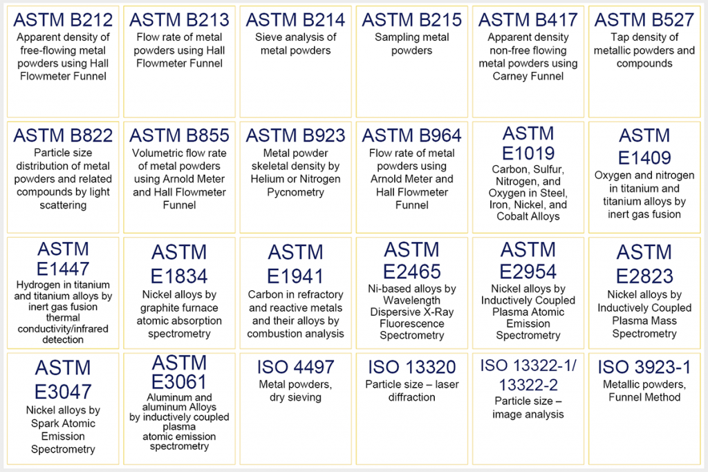Fig. 2 Standards in the ASTM Additive Manufacturing Powder Metallurgy Proficiency Testing Program (Courtesy of ASTM International)