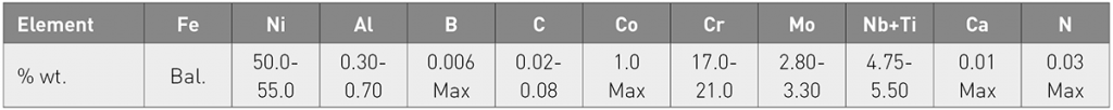 Table 1 Chemical composition of IN718 [2]