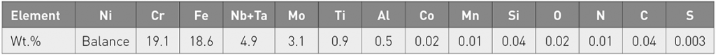 Table 6 Chemical composition of IN718 powder [3]