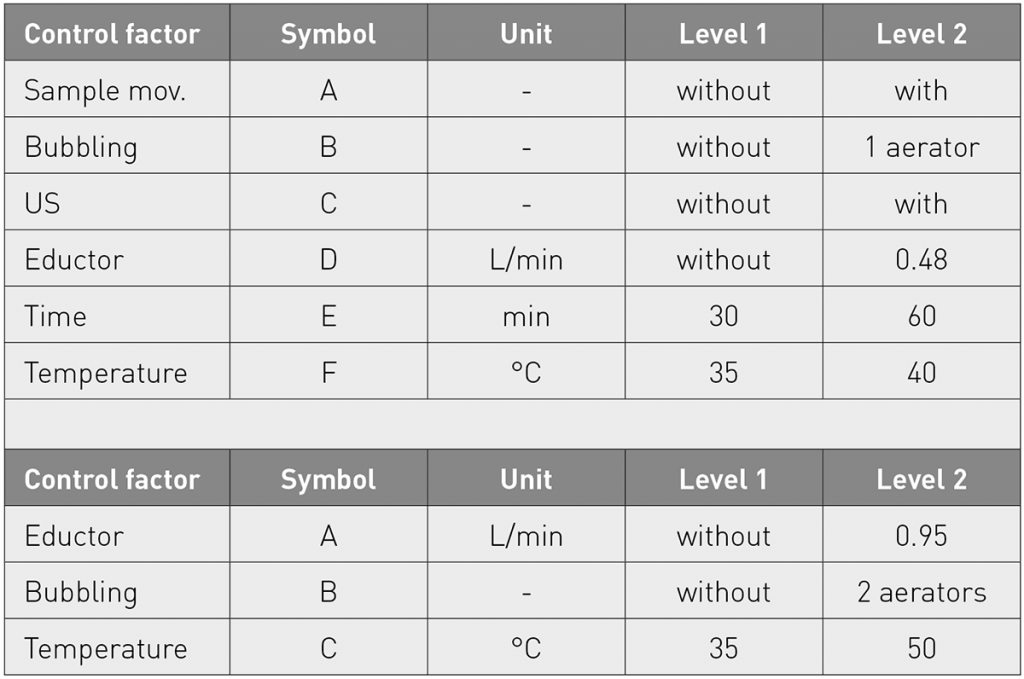 Table 7 DoE settings for roughness and mass evaluation on flat (top) and cantilever (bottom) samples [3]