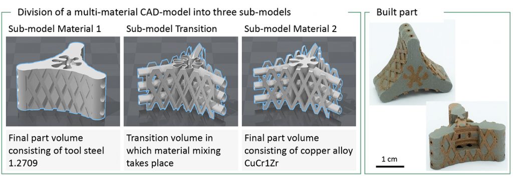 Fig. 3 Part modelling for multi-material PBF-LB/M: each material section requires its own sub-model to allow subsequent assignment of parameters