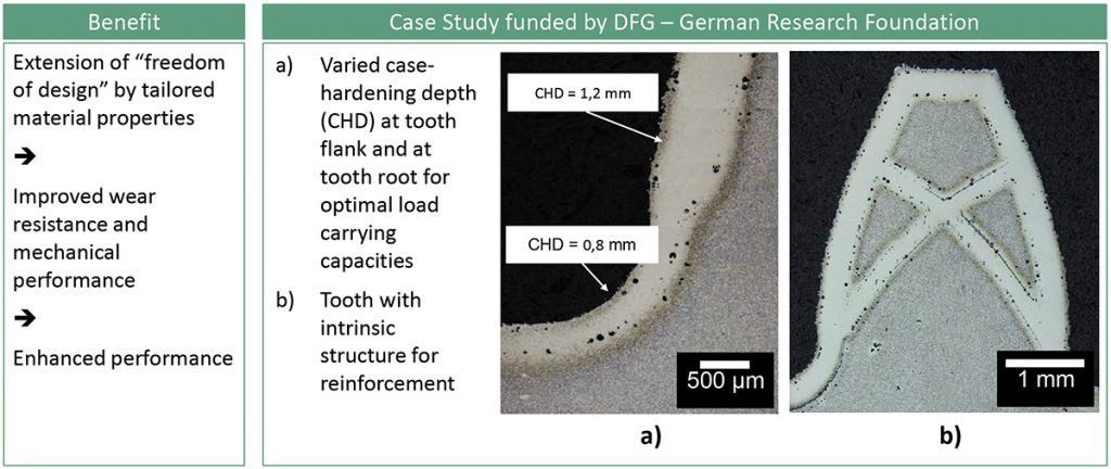 Fig. 8 Industrial use case of a gear wheel consisting of two steels, produced using multi-material metal Powder Bed Fusion, investigated in cooperation with DFG - German Research Foundation