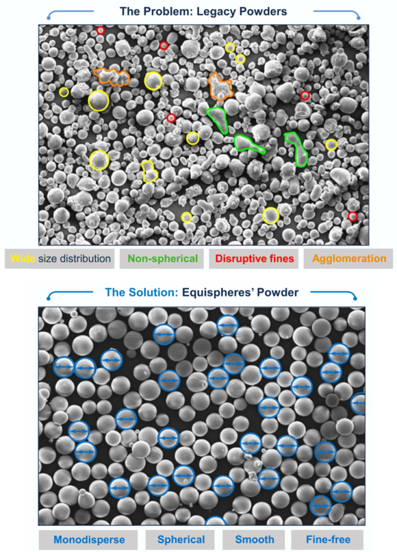 The difference between legacy powders and Equispheres’ powders can be seen here (Courtesy Equispheres) 