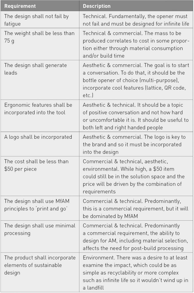 Table 1 Requirements list