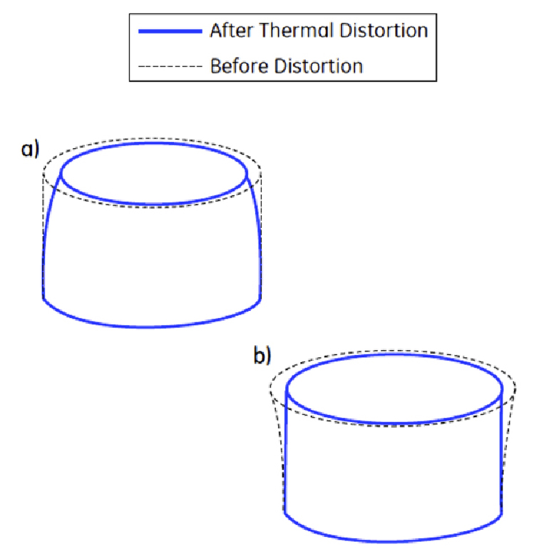 Fig. 2 Modelling of distortions in metal powder bed AM [1]