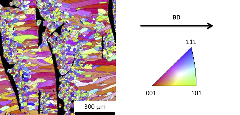 Fig. 7 EBSD map of a porous sample (Beam intensity = 3 mA, Scan speed = 900 mm/s and Focus offset = 25 mA [1]