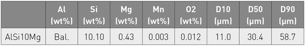 Table 2 Properties of the used AlSi10Mg powder [2]