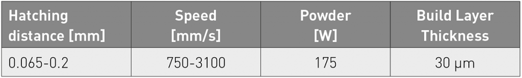 Table 3 The laser parameters used for processing AlSi10Mg in the TruPrint 1000 machine [2]