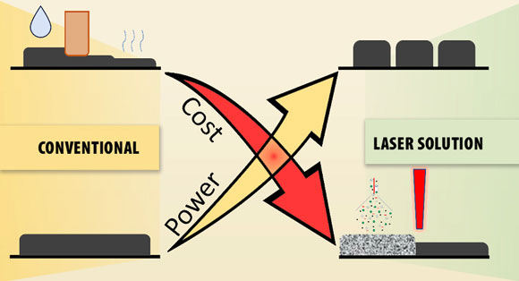 Compared with conventional slurry-based film electrode manufacturing methods,PBF-LB is said to be promising in generating structured electrodes for high-power, low-cost lithium ion batteries (Courtesy Jianchao Ye/LLNL)