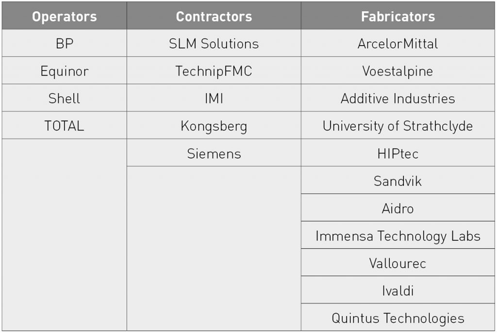 Table 1 The twenty consortium partners involved in the project 