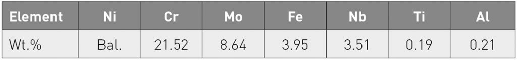 Table 1 Chemical composition in wt.% of the Inconel 625 initial powder [1]