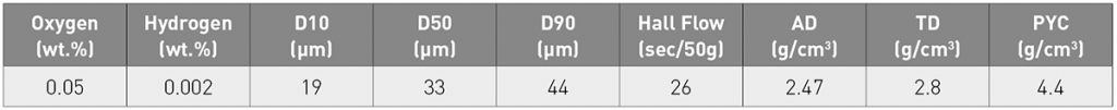 Table 1 Powder characteristics of the as-received Ti-6Al-4V powder [1]