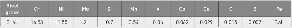 Table 2 Chemical composition (wt.%) of the 316L stainless steel used in the study