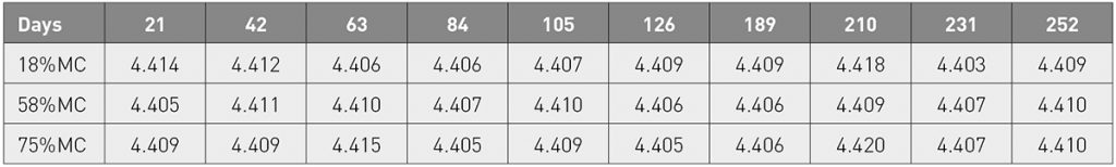 Table 2 Pycnometric density for the conditioned powder prior to the builds [1]