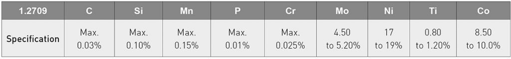 Table 4 Chemistry specification for Maraging Steel (DIN 1.2709) [3]