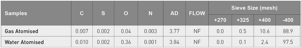 Table 6 Chemical and physical properties of maraging steel, gas versus water atomised [3]