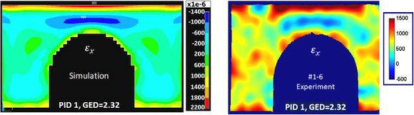 Comparison of the simulation results to the neutron imaging experimental data performed by the researchers (Courtesy Tremsin, AS; Gao, Y; Makinde, A; Bilheux, HZ; Bilheux, JC; An, K; Shinohara, T; and Oikawa, K, ‘Monitoring residual strain relaxation and preferred grain orientation of 3D printed Inconel 625 by in-situ neutron imaging’)