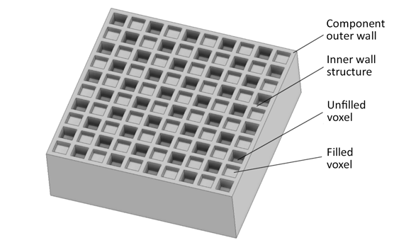 In the Voxelfill process, not all of the voxels (cavities) are filled. The resulting brick-like structure adds strength to the component, while reducing weight and increasing the cost effectiveness of the 3D printing process (Courtesy AIM3D)