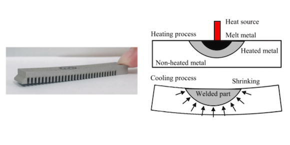 Photograph and mechanism outline of residual warpage in a metal part additively manufactured by PBF-LB (Courtesy Takezawa, et al. (2022) Additive Manufacturing)