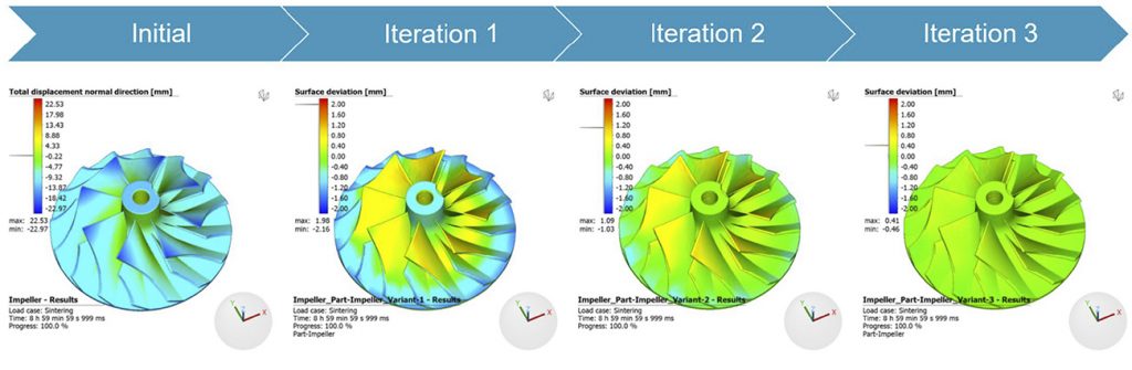 Fig. 6 Simulation allows individual process stages to be tested virtually and iteratively for design adjustments related to shrinkage, for example, and predictions to be made of final part conformance to specifications