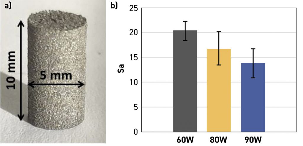 Fig. 6 Average results from the measurements of the surface roughness, Sa, of the as-built cylinders [2]