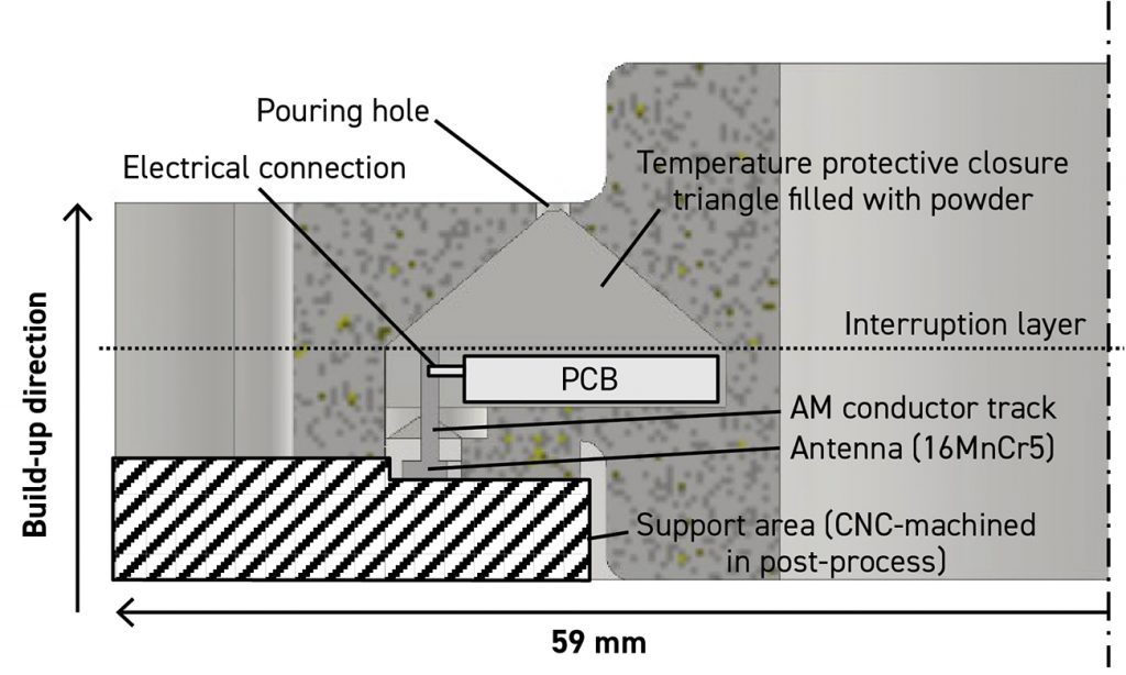 Fig. 8 Sectional view through the cavity of the gear wheel during the build-up process (Source Binder et al. [2])