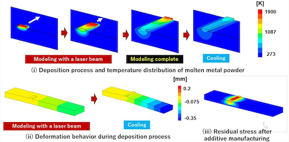 The paper’s research team aimed to demonstrate how Directed Energy Deposition (DED) 3D printing is superior to other AM repair methods (Courtesy Masayuki Arai/TUS)
