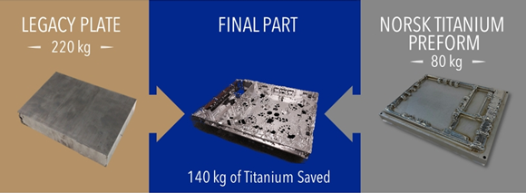 The additively manufactured titanium carrier tray saves 140 kg in raw materials (Courtesy Norsk Titanium)