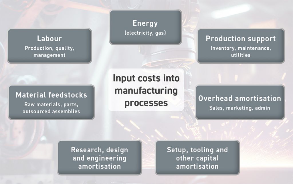 Fig. 2 Input costs into manufacturing processes are a key consideration when evaluating technologies – from labour costs, to setup, to energy costs