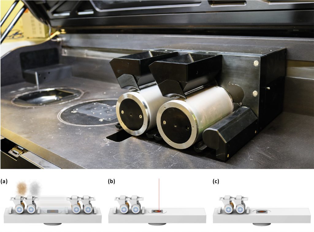 Fig. 3 Top: The SPD system in the MIDI+ machine supplied by Aconity3D. Lower schematic shows the PBF-LB Additive Manufacturing process using Aerosint’s SPD system; (a) powder application; (b) laser fusion; (c) final part (Courtesy Aerosint)