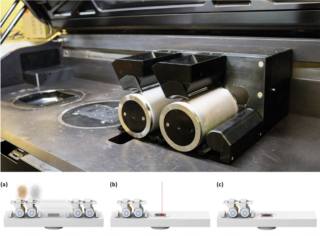 Fig. 3 Top: The SPD system in the MIDI+ machine supplied by Aconity3D. Lower schematic shows the PBF-LB Additive Manufacturing process using Aerosint’s SPD system; (a) powder application; (b) laser fusion; (c) final part (Courtesy Aerosint) 