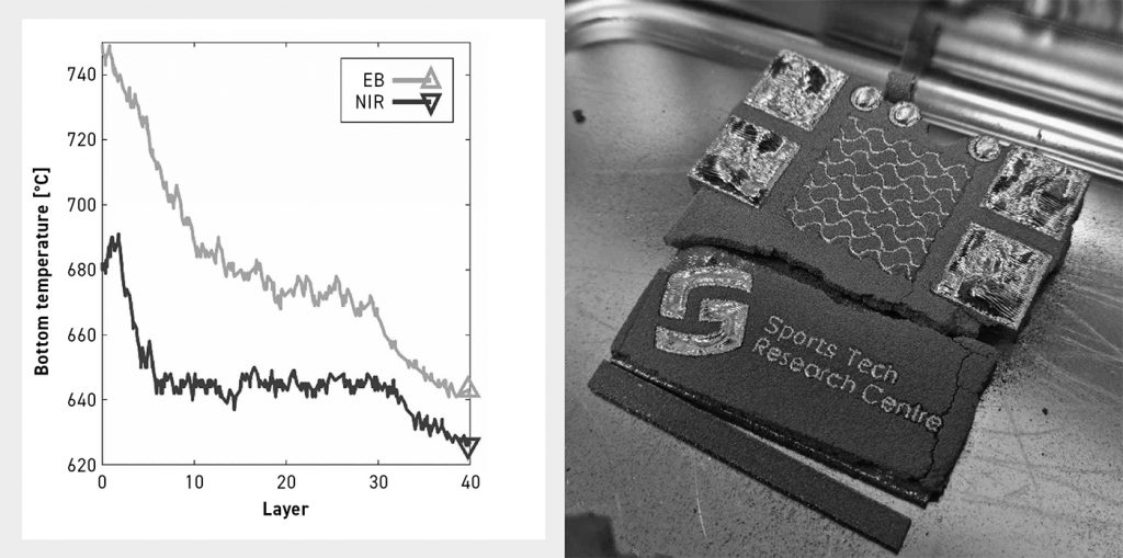 Fig. 4 Left: Bottom temperature during the first forty layers using NIR- (near-infrared) and conventional EB-preheating, Right: EB-built structures using NIR-technology for preheating. [1], reprinted from [3] under a CC BY 4.0 license
