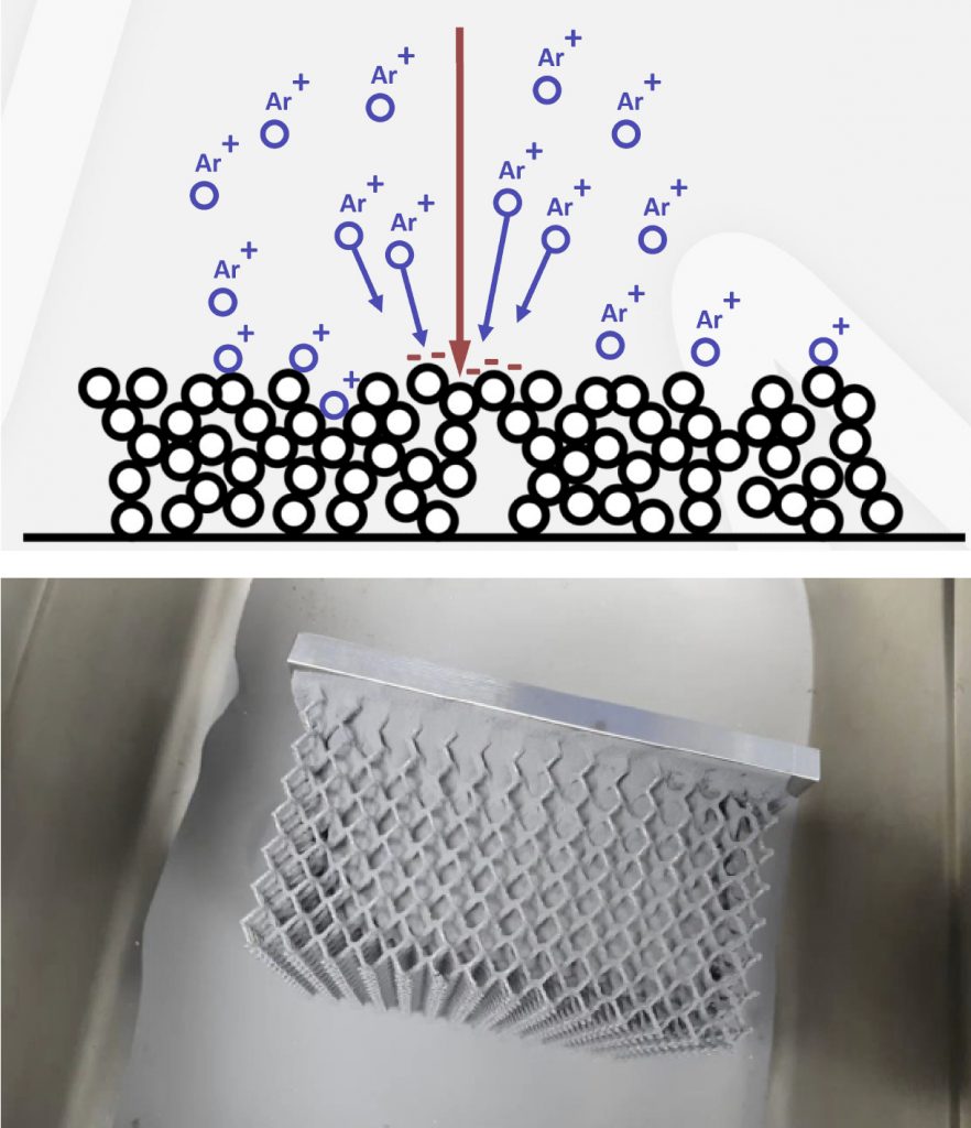 Fig. 6 Active charge neutralisation (top) and the sinter-free depowdering of a lattice structure (bottom) [7]
