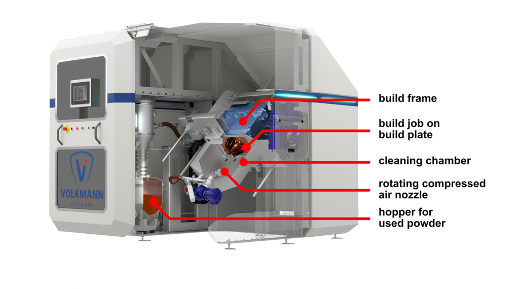 Fig. 9 Cross-sectional view into the new unpacking and depowdering station. The cleaning chamber, docked on the build frame, is shown tilted by approximately 135° (Courtesy Volkmann GmbH)